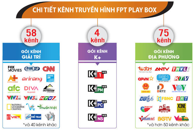 gói kênh fpt play box 2018