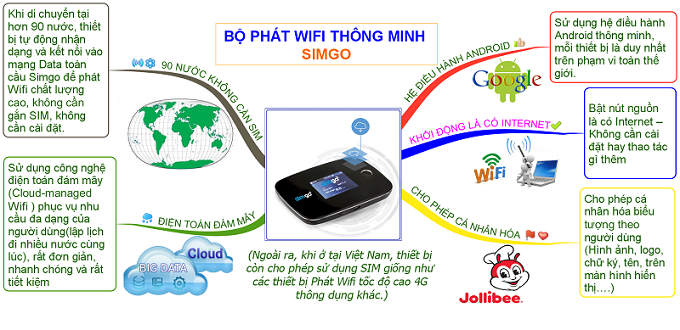tinh-nang-bo-phat-wifi-thong-minh-simgo-sg800-duchuymobile