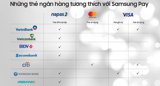 samsung-pay-bank-duchuymobile