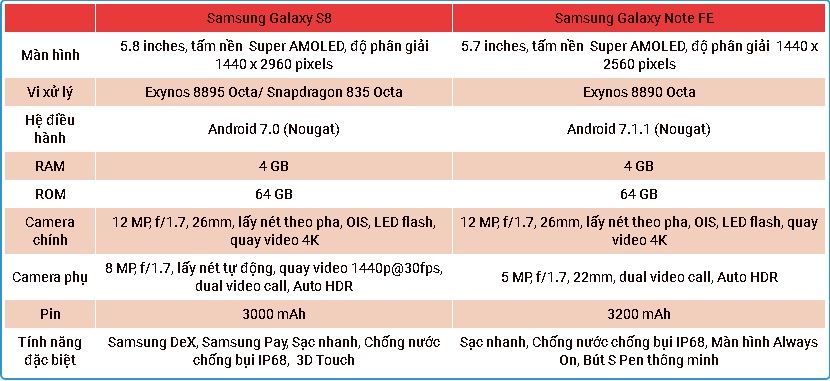 so-sanh-samsung-galaxy-s8-cong-ty-va-samsung-galaxy-note-fe-duchuymobile