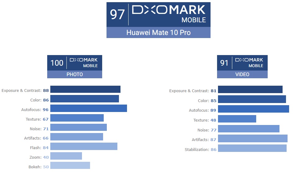 danh-gia-camera-huawei-mate-10-pro-duchuymobile