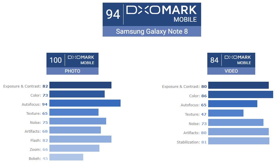 danh-gia-camera-samsung-galaxy-note-8-duchuymobile