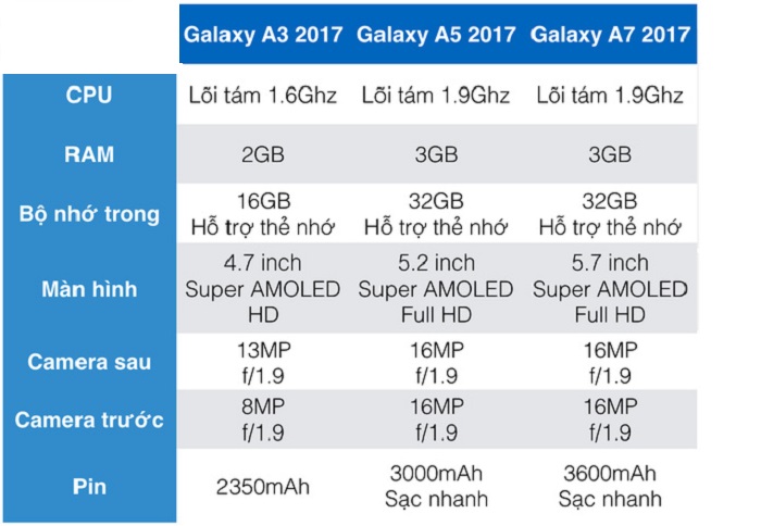 Samsung Galaxy A 2017 2