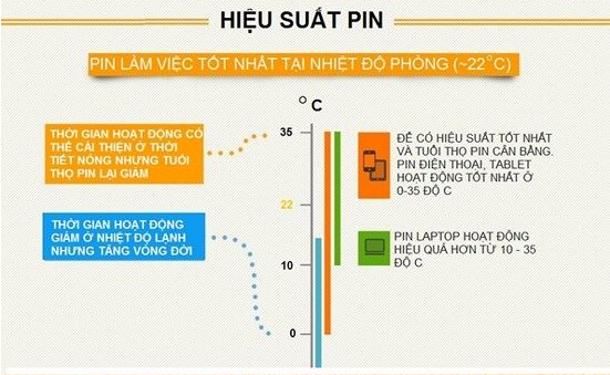 Pin và cách sử dụng pin an toàn 2