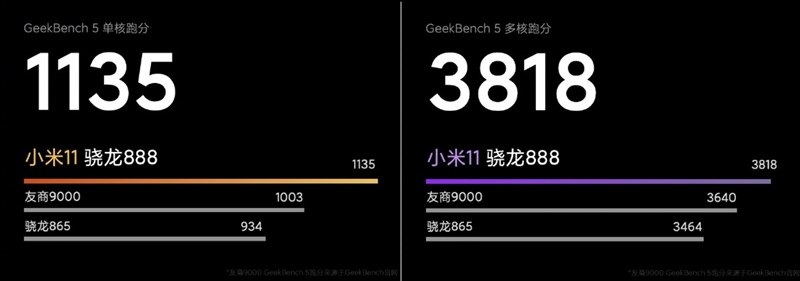 điểm hiệu năng của Xiaomi Mi 11