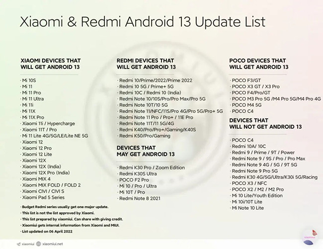 điện thoại Xiaomi cập nhật Android 13 