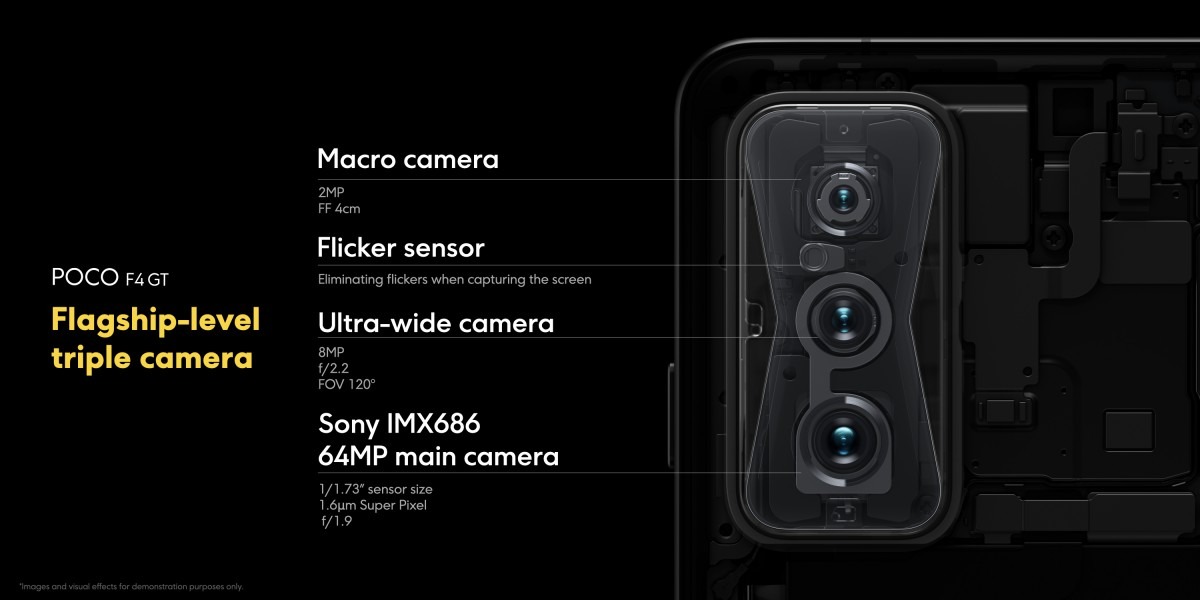camera Xiaomi POCO F4 GT,
