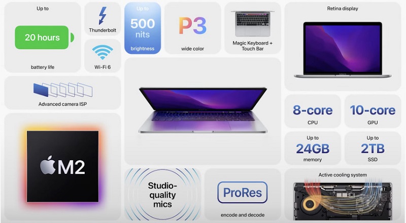 tính năng MacBook Pro M2 2022 