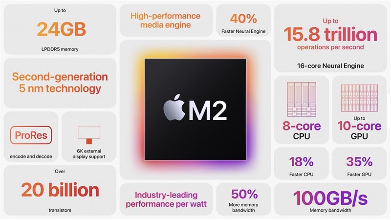 chip MacBook Air M2 2022