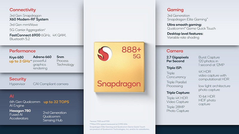 hiệu năng chip Snapdragon 888 Plus
