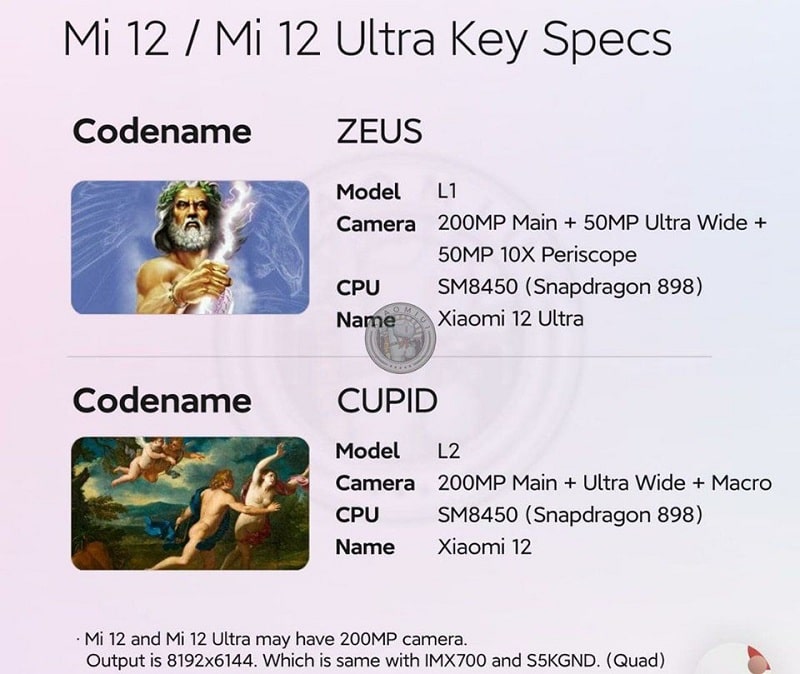 camera Xiaomi Mi 12, và Xiaomi Mi 12 Ultra