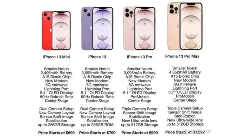 cấu hình iPhone 13 series