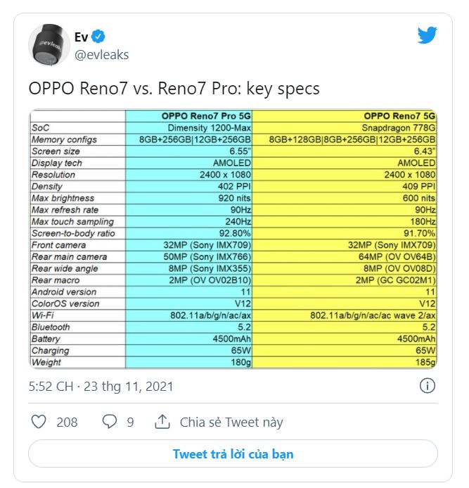 Thông số OPPO Reno7 5G và Reno7 Pro 5G