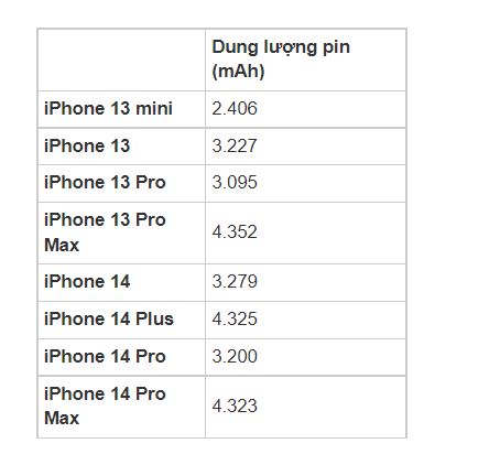 pin iPhone 14 series