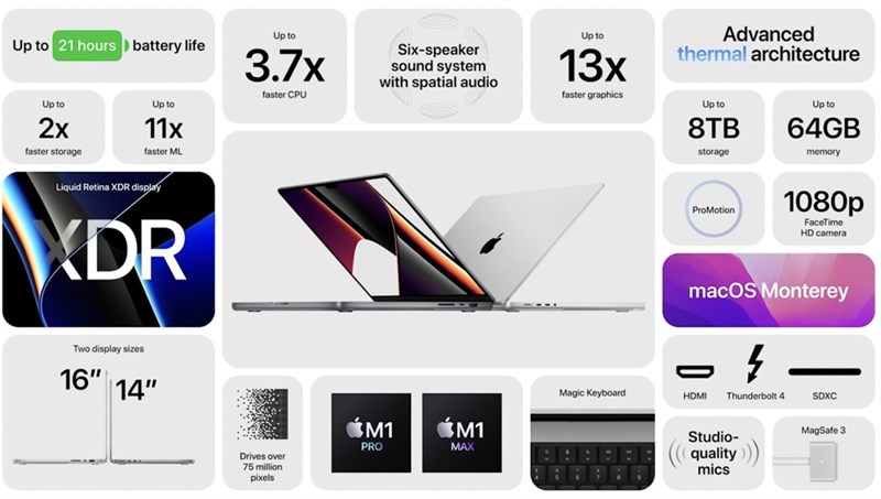 Cấu hình MacBook Pro 16 inch 2021 Chip M1 Pro