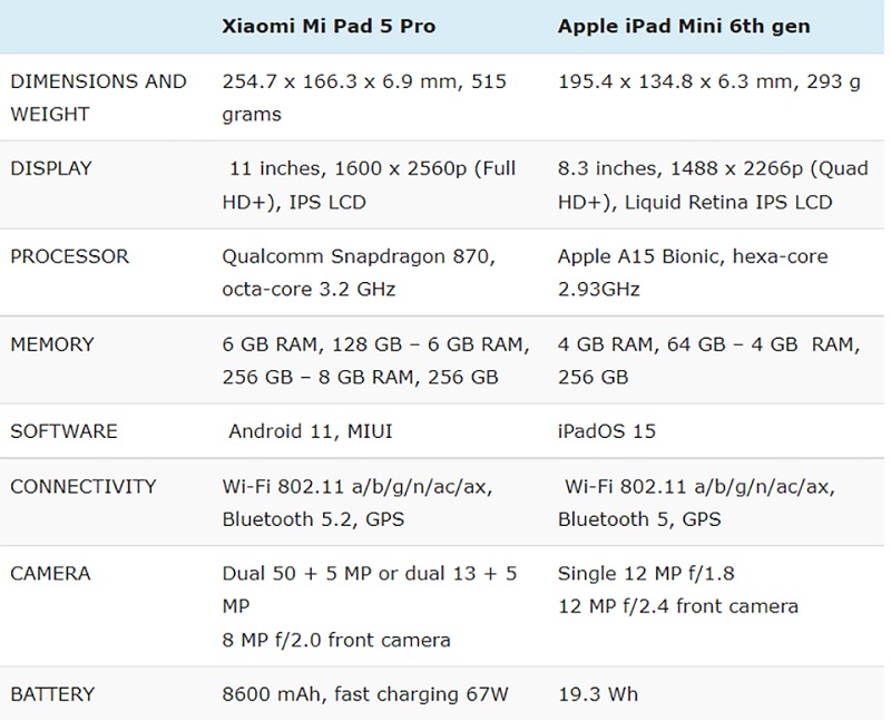 So sánh cấu hình iPad Mini 6 2021 vs Xiaomi Mi Pad 5 Pro