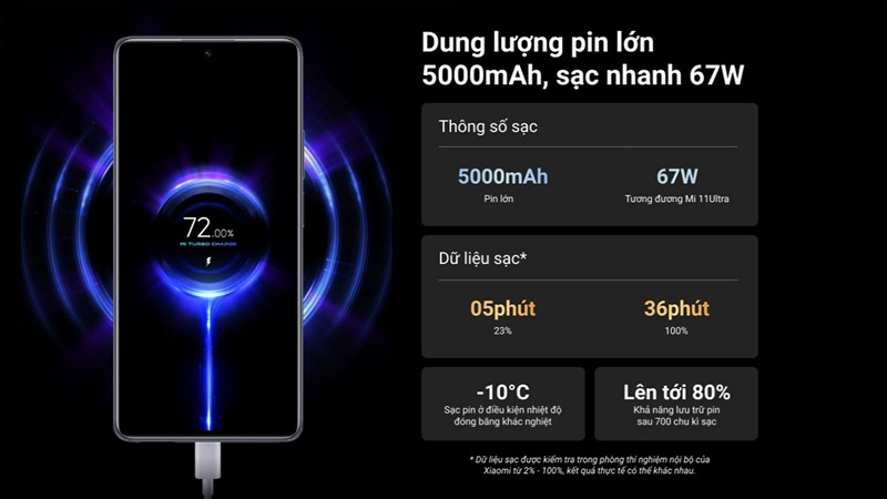 Pin Xiaomi 11T 5G