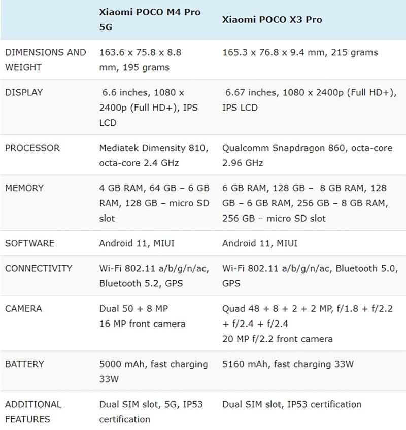 So sánh cấu hình Xiaomi POCO M4 Pro 5G vs POCO X3 Pro