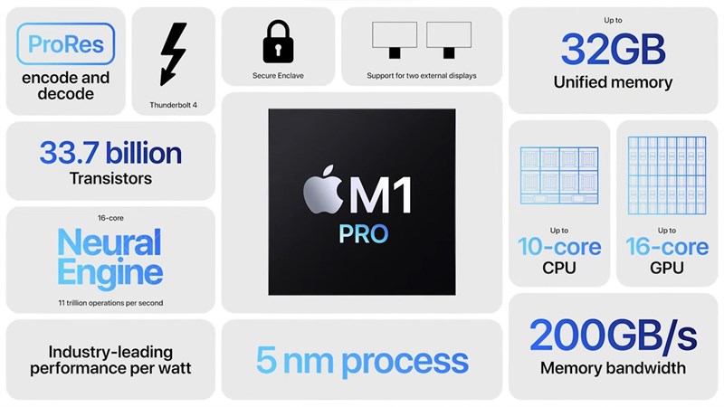 Cấu hình Macbook Pro M1 Pro 2021