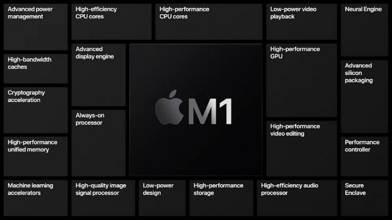 chip M1 trên iPad Pro 12.9 inch 2021