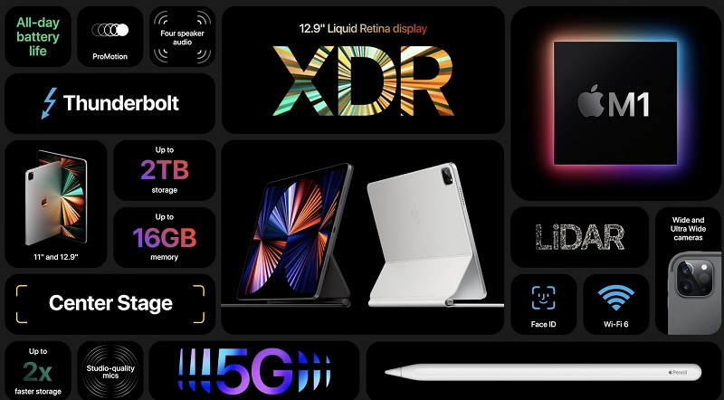 tính năng iPad Pro 12.9 inch 2021 