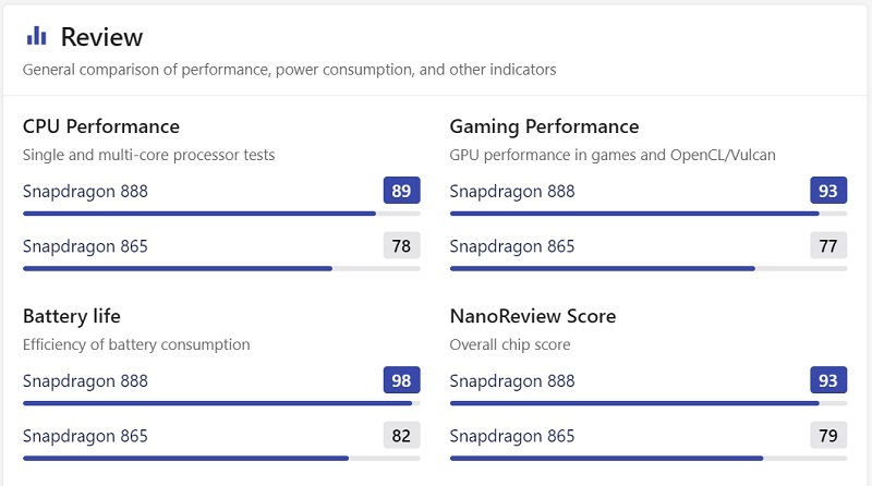 hiệu năng Samsung Galaxy S20 FE Snapdragon 865