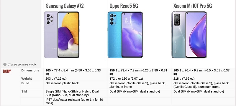 Thiết kế Galaxy A72 vs OPPO Reno5 5G vs Mi 10T Pro 5G