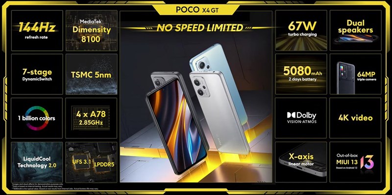 màn hình Xiaomi POCO X4 GT 5G