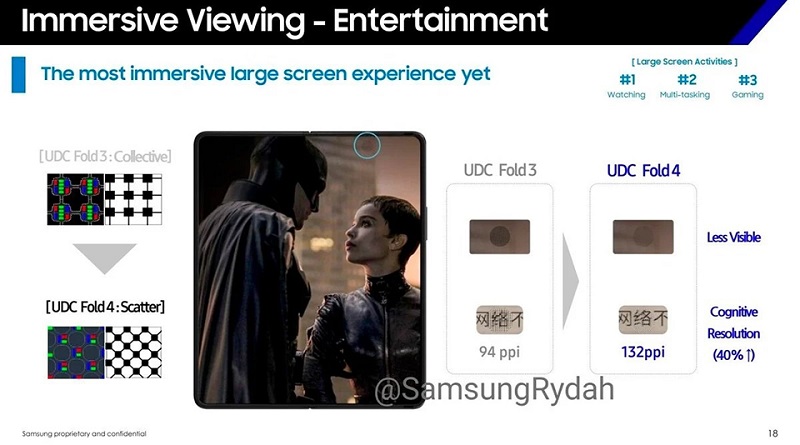 quảng cáo Samsung Galaxy Z Fold4 5G