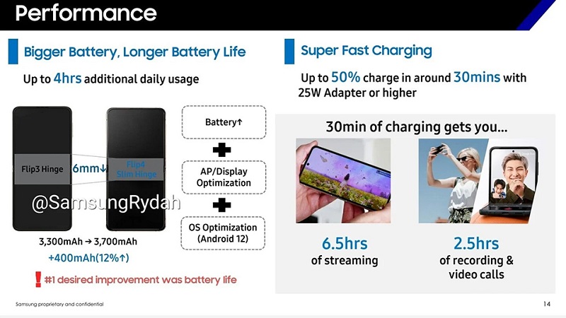 pin Samsung Galaxy Z Flip4 5G