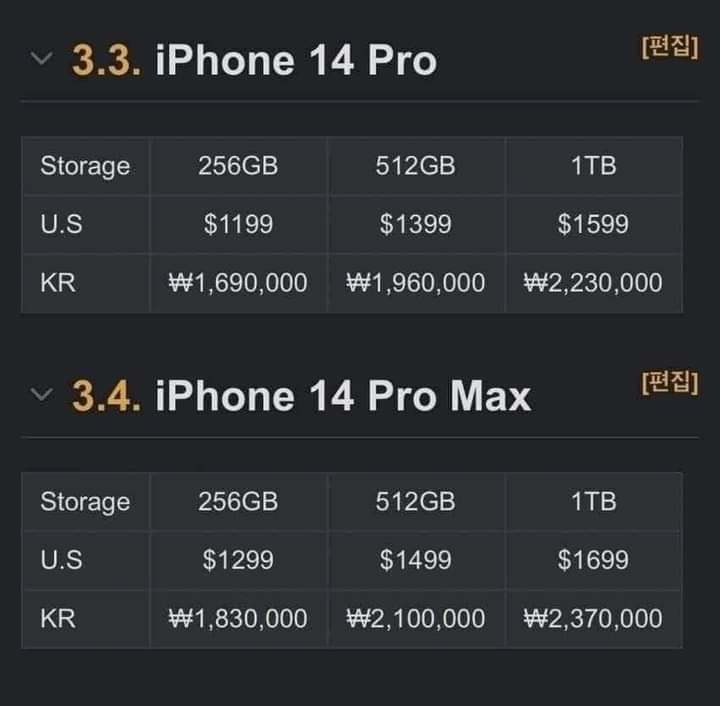 giá iPhone 14 series