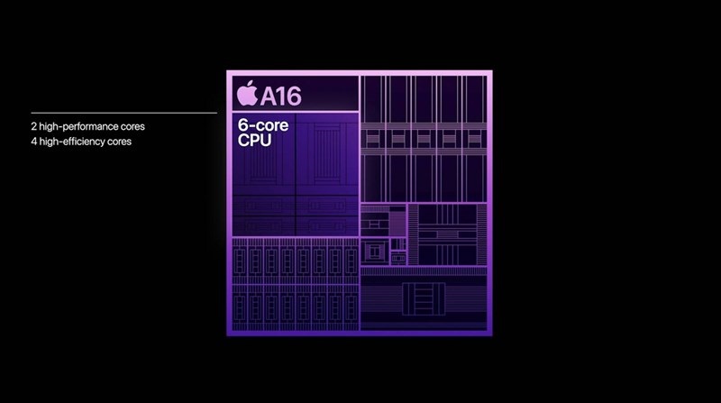 chip iPhone 14 Pro, iPhone 14 Pro Max