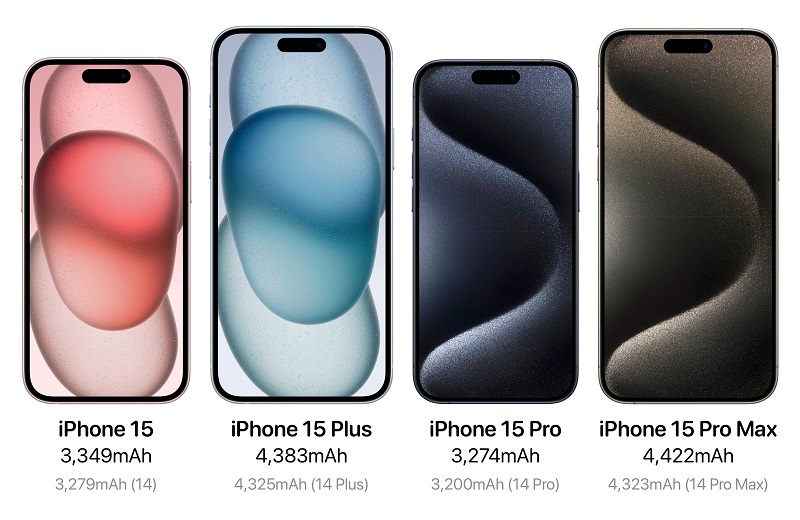 pin iPhone 15, 15 Plus, 15 Pro, 15 Pro Max