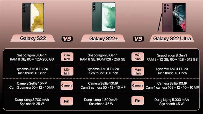 So sánh Galaxy S22 vs Galaxy S22 Plus vs Galaxy S22 Ultra