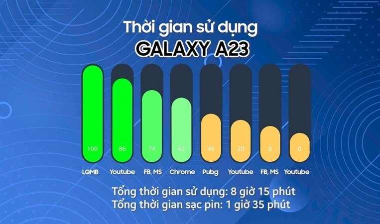 Pin Galaxy A13 hay Galaxy A23