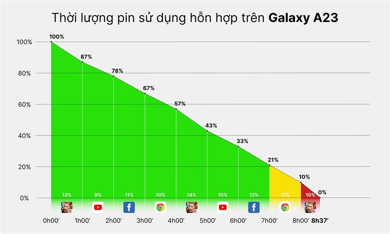 Pin Samsung Galaxy A23