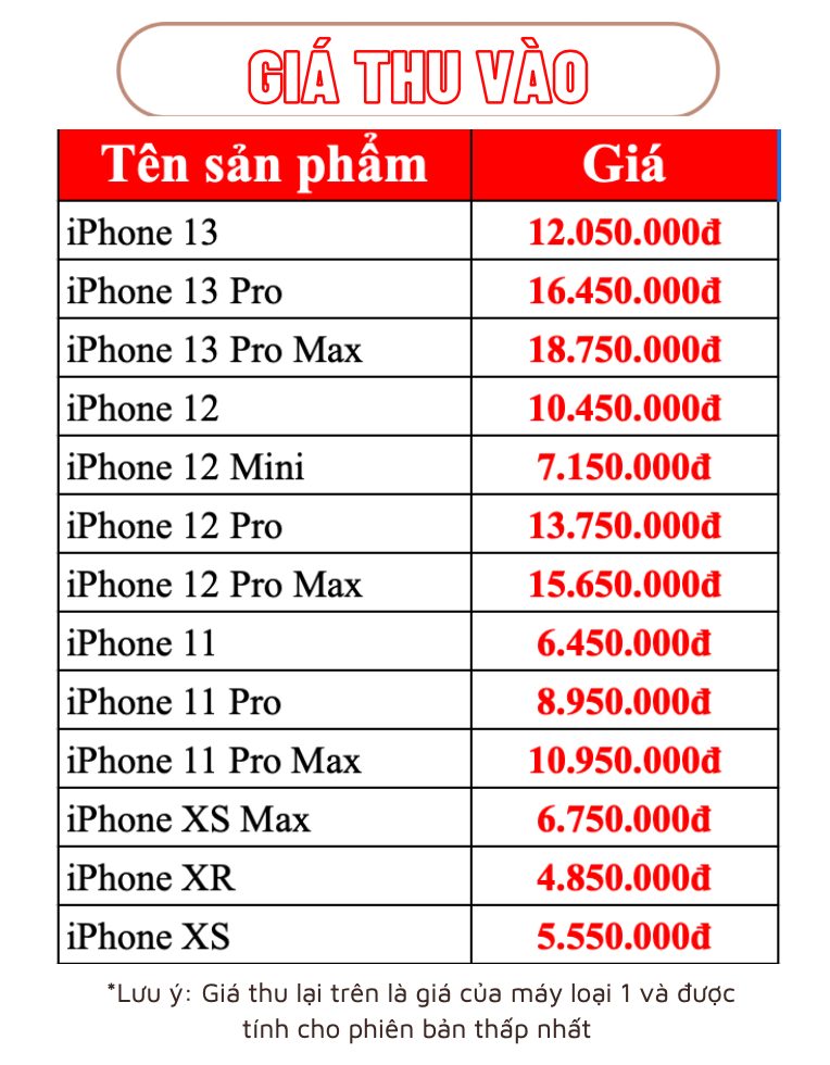 Bảng giá thu cũ đổi mới iPhone 14