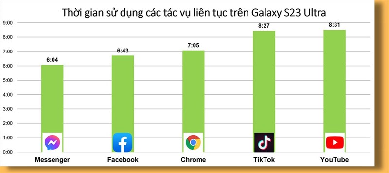 Test Pin qua các ứng dụng Galaxy S23 Ultra