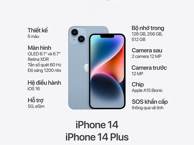 Thông số iPhone 14 và iPhone 14 Plus