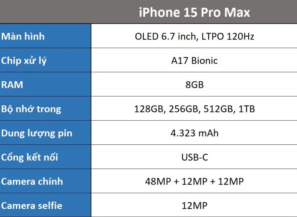 cấu hình iPhone 15 Pro Max