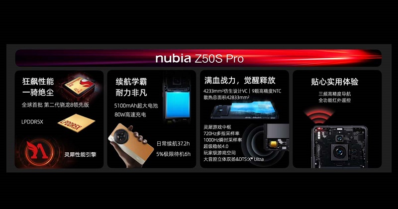 camera Nubia Z50S Pro 