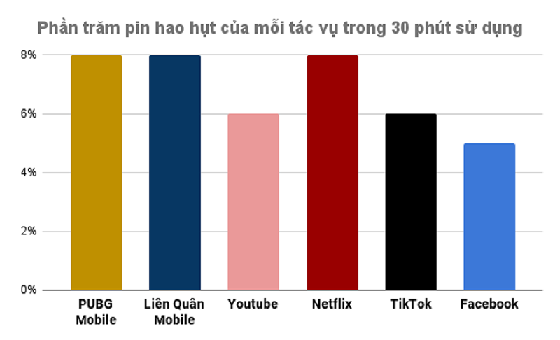 phần trăn pin Samsung Galaxy A23 5G