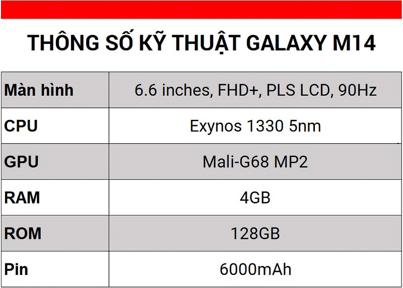 thông số Samsung Galaxy M14 5G