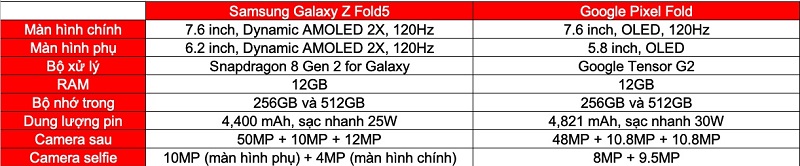thông số Samsung Galaxy Z Fold5 và Google Pixel Fold