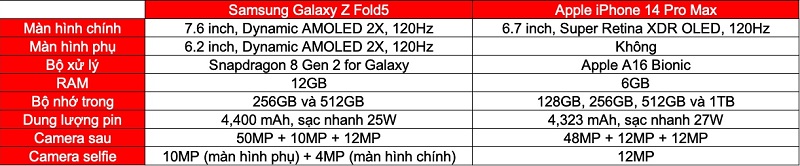 thông số Samsung Galaxy Z Fold5 với iPhone 14 Pro Max