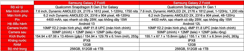 thông số Galaxy Z Fold5 và Galaxy Z Fold4