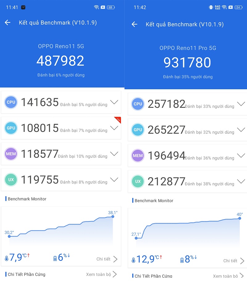 điểm Antutu OPPO Reno11 Pro và OPPO Reno11