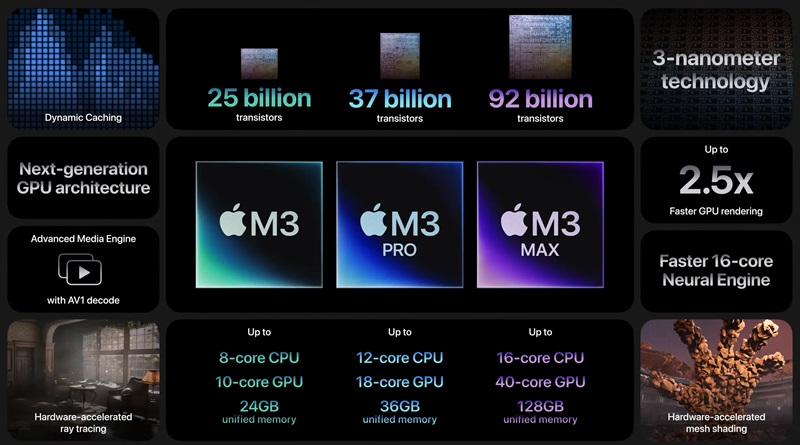 Kiến trúc GPU mới của Apple M3, M3Pro và M3Max