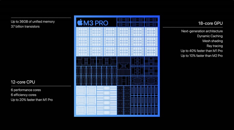 Hiệu năng vượt trội của Apple M3 Pro 