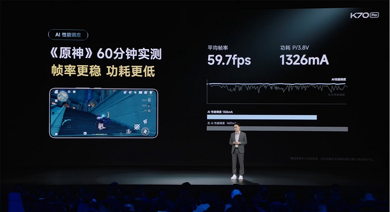 Xiaomi Redmi K70 Pro 5G sở hữu camera 50MP